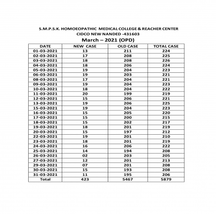 Clinical Information of Hospital